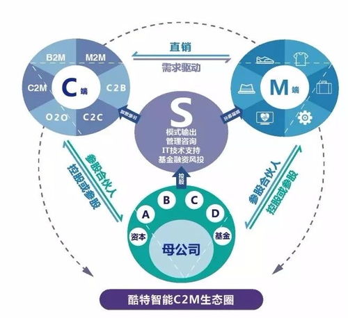 工業互聯網全面井噴，91%制造企業亟需轉型，你的企業還在等什么？