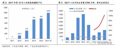 小米模式深度解析 效率致勝、性價比為王，構(gòu)建智能生活生態(tài)圈